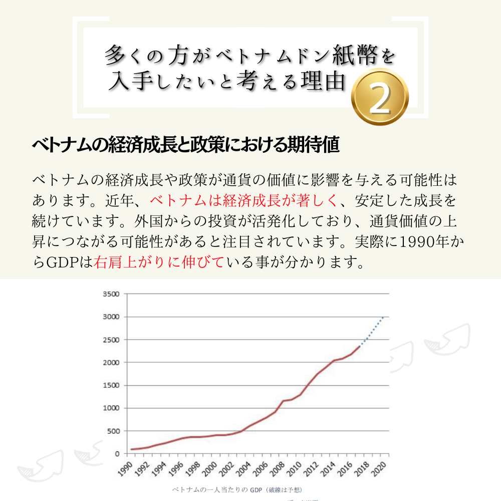 50万 ベトナムドン紙幣 1枚☆3千円相当おまけ紙幣付き☆ – 紙幣ご注文ページ