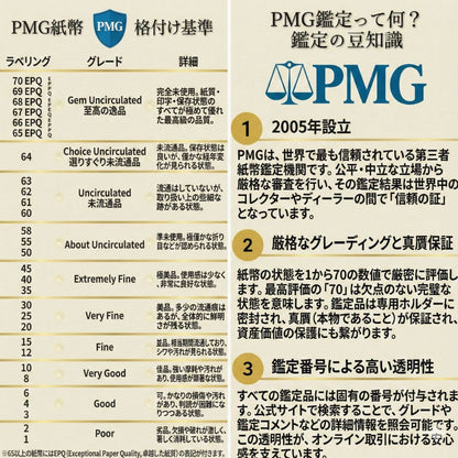 100兆ジンバブエ PMG鑑定品各種 ジンバブエ紙幣 100兆ジンバブエドル ジンバブエ100 2008年発行 AA紙幣 AA ピン札 新札 鑑定保証書付き【ラフテル公式】